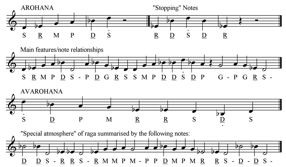 Resources Ravi Shankar Opera Project